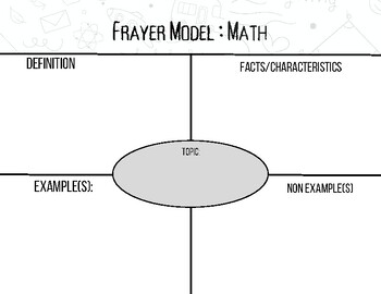 Preview of Frayer Model: Math