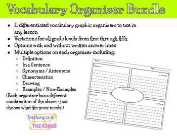 Preview of Frayer Model Printable | Vocabulary Graphic Organizers | All Grade Levels