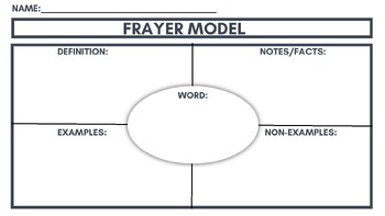 Preview of Frayer Model Template