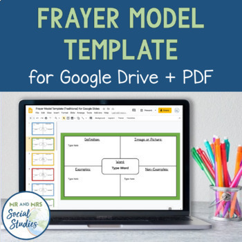 Preview of Frayer Model Template for Google Drive and PDF | Printable and Editable