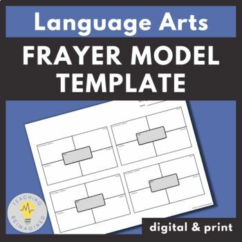 Preview of Frayer Model Templates Editable, Digital, & Printable | Vocabulary Set