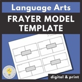 Frayer Model Templates Editable, Digital, & Printable | Vo