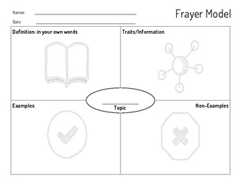 Preview of Frayer Model (US Letter Size)