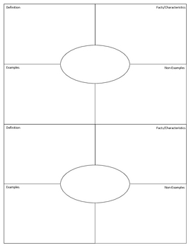 Preview of Frayer Model Vocabulary Card Template