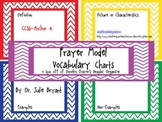 Frayer Model Vocabulary Charts