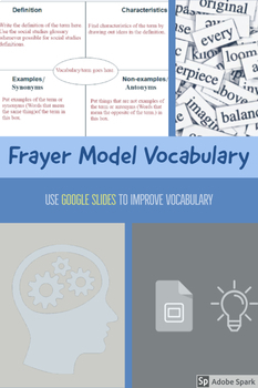 Preview of Frayer Model Vocabulary Slides