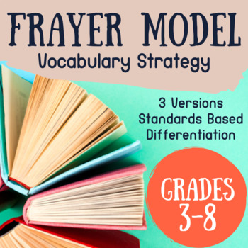 Preview of Frayer Model Vocabulary Strategy - Differentiated