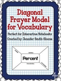 Diagonal Frayer Model for Vocabulary with Editable Version