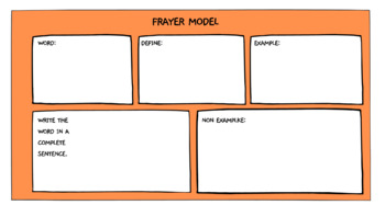 Preview of Frayer model