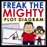 Freak the Mighty Plot Diagram Assignment - Analyzing Plot 