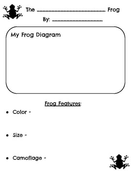 Preview of Freaky Frog Trading Card - EL compatible