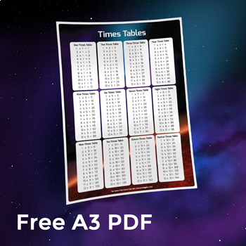 Free 1 12 Times Tables Poster By Stewart Wiggins Tpt