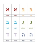 Alef Bet Worksheets & Teaching Resources | Teachers Pay Teachers