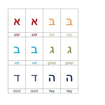 Preview of Alef Bet 3-Part Cards (Hebrew) (Montessori)