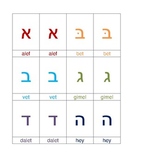 Alef Bet 3-Part Cards (Hebrew) (Montessori)