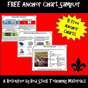 Preview of Free Anchor Chart Sampler