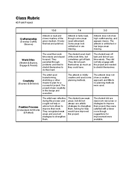 Preview of Free Art Grading Rubric, SHOM