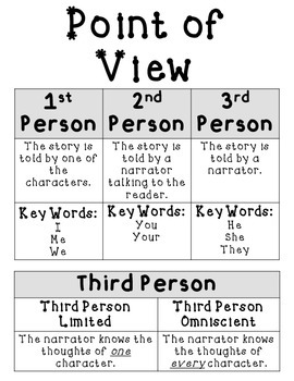 Character Perspective Chart