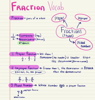 Preview of Free Basic Fraction Vocabulary Cheat Sheet