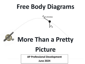Preview of Free Body Diagrams - More Than a Pretty Picture