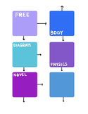 Free Body Diagram (Force Diagram) Novel: A Creative Physic
