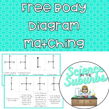 Preview of Free Body Diagram Matching