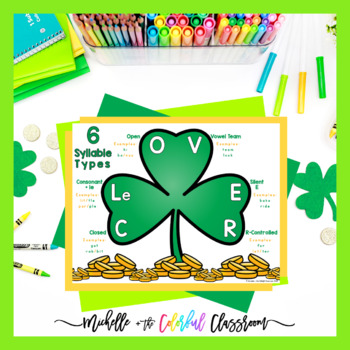 Preview of Free CLOVER Syllable Types Posters - CLOVERS - 6 Syllable Types