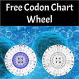 Free Codon Chart Wheel - High School Biology