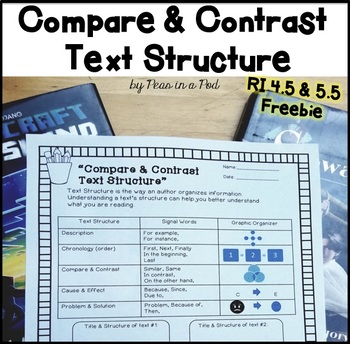Preview of Free Compare & Contrast Text 4th 5th & 6th Grade Reading Comprehension Worksheet