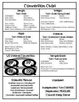 Science Conversion Chart