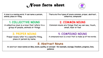 Preview of Free Different types of nouns facts sheet