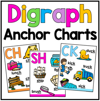 Preview of Free Digraph Posters and Anchor Charts