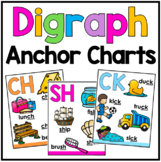 Free Digraph Posters and Anchor Charts