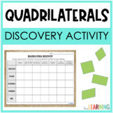 Classifying Quadrilaterals: A Free Discovery Geometry Activity