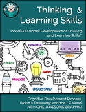 Free Download: Graphic Organizer-Thinking & Learning Skill