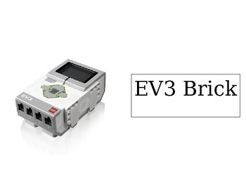 Preview of Free EV3 Lego Robotics Flashcards - Engage and Learn!