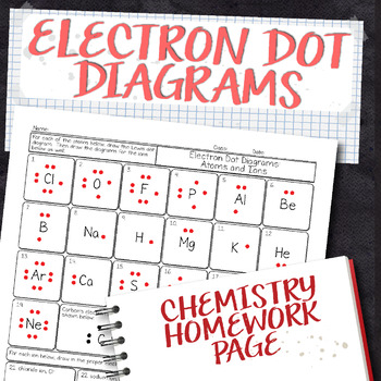 Preview of Free Electron Dot Diagram Chemistry Homework Worksheet
