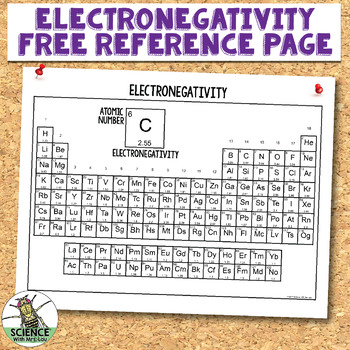 electronegativity chart printable