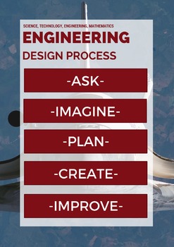 Preview of Free Engineering Design Process Classroom Poster