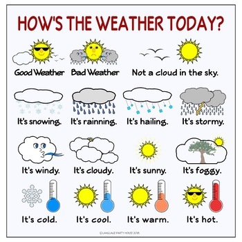 Free English Weather Poster (High Resolution) by Language Party House