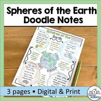 Preview of Free Environmental Science Doodle Notes- 4 Spheres of the Earth