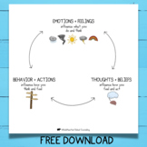Free CBT Poster + Worksheet: Cognitive Behavioral Therapy 