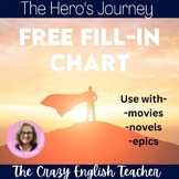 Free Fill in Chart for the Hero's Journey  Use with Novel,