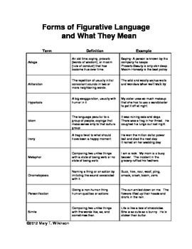 Free Forms of Figurative Language Printable Worksheet by Mary Wilkinson