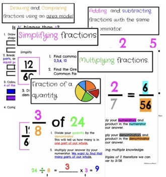 Preview of Free Fraction Posters