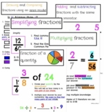 Free Fraction Posters