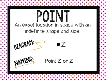Preview of Free Geometry Basics Word Wall Classroom Posters