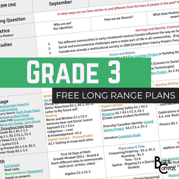 Preview of Free Grade 3 Ontario Long Range Plans