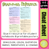 Grammar Rules Posters and Student Cheat Sheet (Notebook Glue In)
