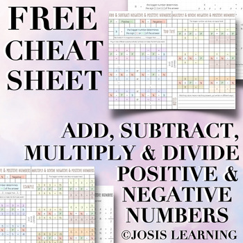 Preview of Free How to Add, Subtract, Multiply & Divide Positive & Negative Numbers